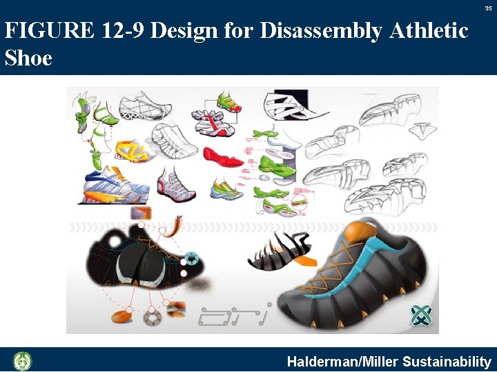 35 FIGURE 12 -9 Design for Disassembly Athletic Shoe Halderman/Miller Sustainability 