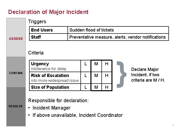 Declaration of Major Incident Triggers ASSESS End Users Sudden flood of tickets Staff Preventative