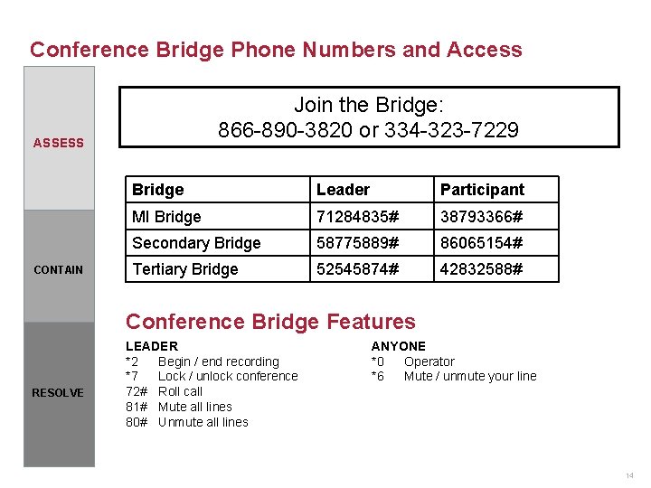 Conference Bridge Phone Numbers and Access Join the Bridge: 866 -890 -3820 or 334
