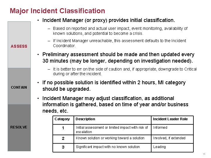 Major Incident Classification • Incident Manager (or proxy) provides initial classification. – Based on