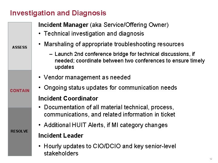 Investigation and Diagnosis Incident Manager (aka Service/Offering Owner) • Technical investigation and diagnosis ASSESS