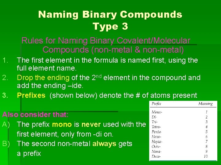 Naming Binary Compounds Type 3 Rules for Naming Binary Covalent/Molecular Compounds (non-metal & non-metal)
