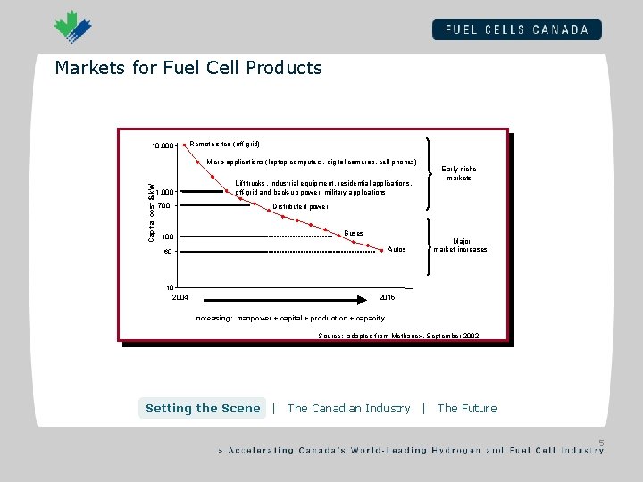 Markets for Fuel Cell Products 10, 000 Remote sites (off-grid) Capital cost $/k. W