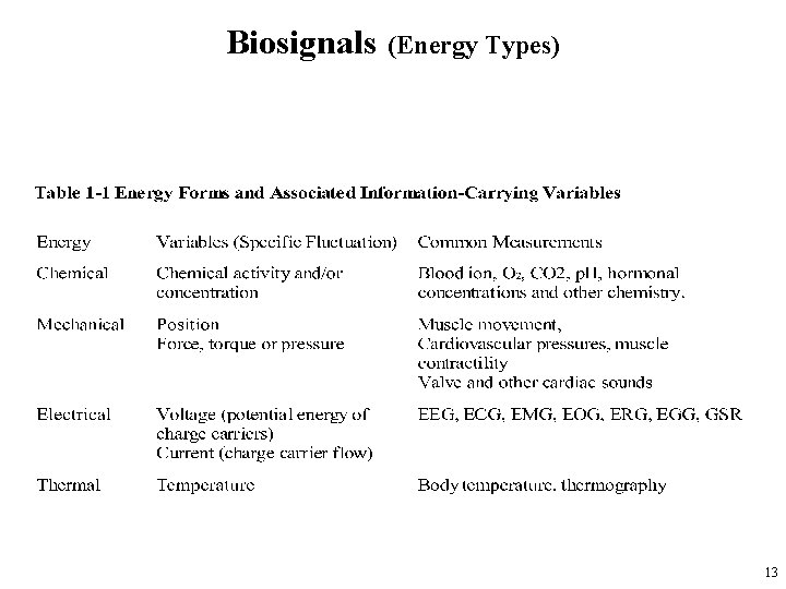 Biosignals (Energy Types) 13 