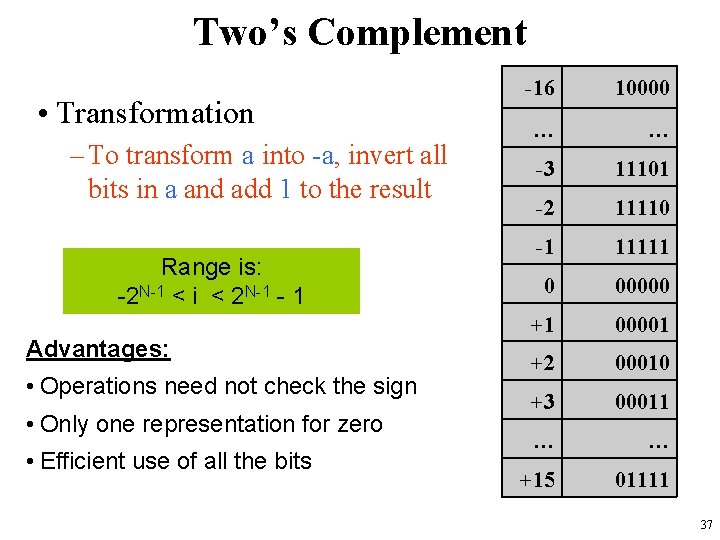 Two’s Complement • Transformation – To transform a into -a, invert all bits in