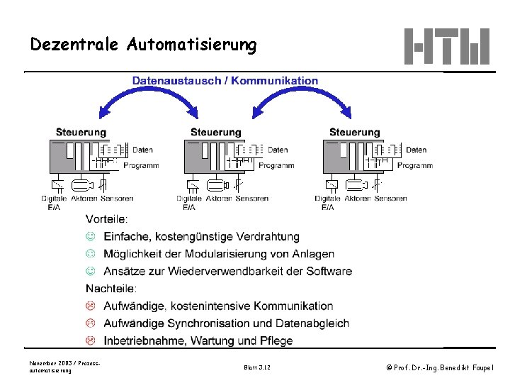 Dezentrale Automatisierung November 2003 / Prozessautomatisierung Blatt 3. 12 © Prof. Dr. -Ing. Benedikt