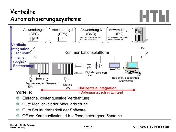 Verteilte Automatisierungssysteme November 2003 / Prozessautomatisierung Blatt 3. 13 © Prof. Dr. -Ing. Benedikt