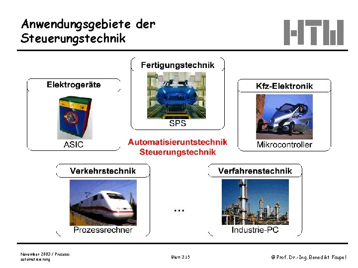 Anwendungsgebiete der Steuerungstechnik November 2003 / Prozessautomatisierung Blatt 3. 15 © Prof. Dr. -Ing.