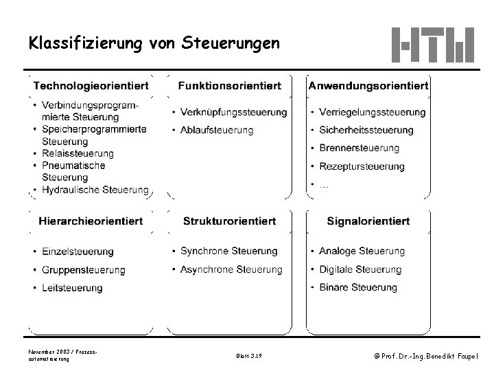 Klassifizierung von Steuerungen November 2003 / Prozessautomatisierung Blatt 3. 19 © Prof. Dr. -Ing.