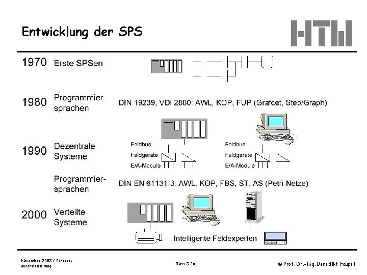 Entwicklung der SPS November 2003 / Prozessautomatisierung Blatt 3. 26 © Prof. Dr. -Ing.