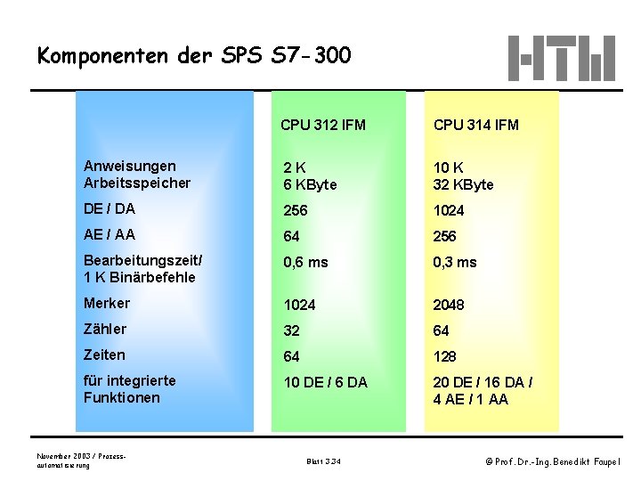 Komponenten der SPS S 7 -300 CPU 312 IFM CPU 314 IFM Anweisungen Arbeitsspeicher