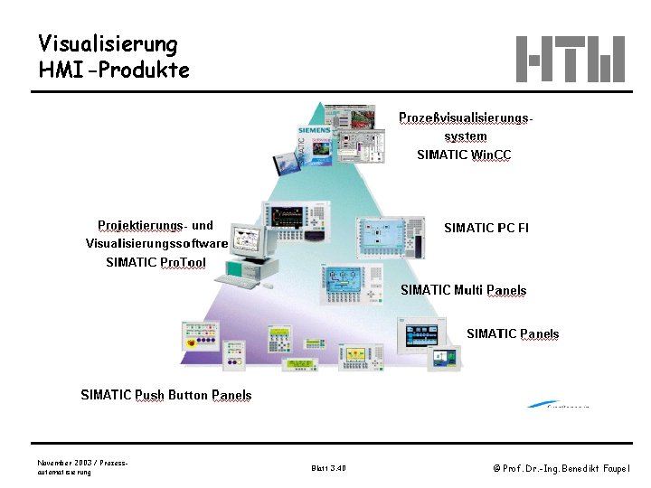 Visualisierung HMI-Produkte November 2003 / Prozessautomatisierung Blatt 3. 40 © Prof. Dr. -Ing. Benedikt