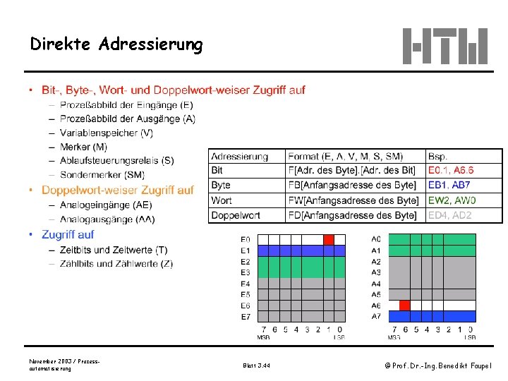 Direkte Adressierung November 2003 / Prozessautomatisierung Blatt 3. 44 © Prof. Dr. -Ing. Benedikt