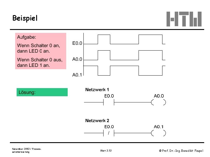 Beispiel November 2003 / Prozessautomatisierung Blatt 3. 53 © Prof. Dr. -Ing. Benedikt Faupel