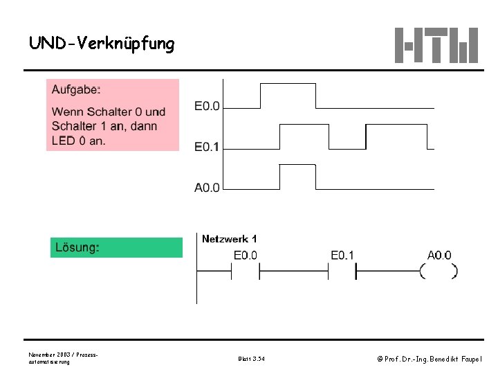 UND-Verknüpfung November 2003 / Prozessautomatisierung Blatt 3. 54 © Prof. Dr. -Ing. Benedikt Faupel