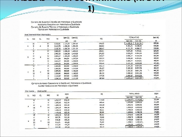 TABELAS – PROPOSTA INMETRO (NI E NA 1) 