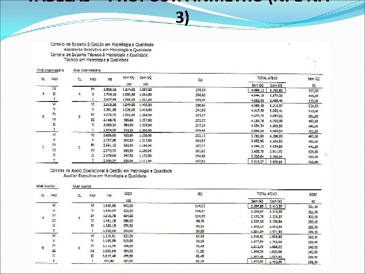TABELAS – PROPOSTA INMETRO (NI E NA 3) 