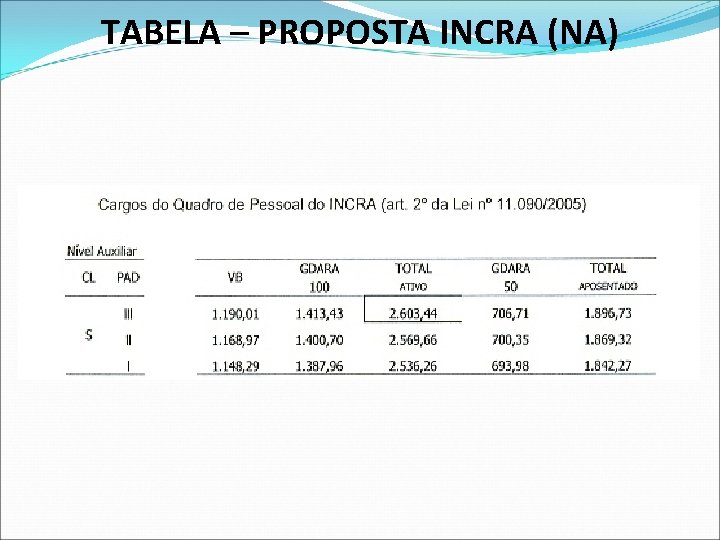 TABELA – PROPOSTA INCRA (NA) 