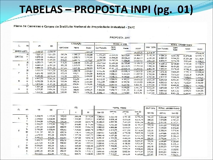 TABELAS – PROPOSTA INPI (pg. 01) 