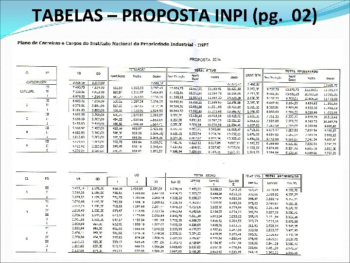 TABELAS – PROPOSTA INPI (pg. 02) 