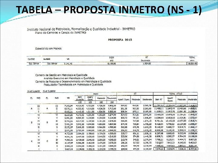 TABELA – PROPOSTA INMETRO (NS - 1) 