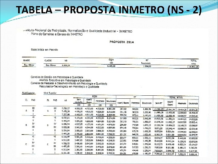 TABELA – PROPOSTA INMETRO (NS - 2) 