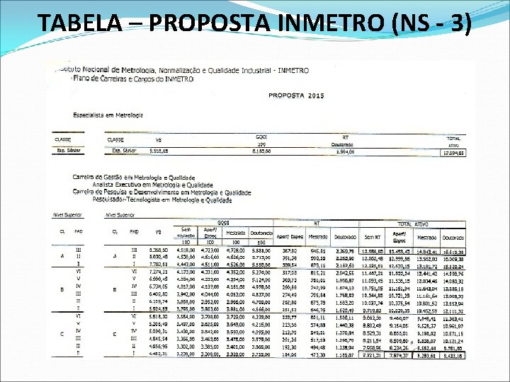 TABELA – PROPOSTA INMETRO (NS - 3) 