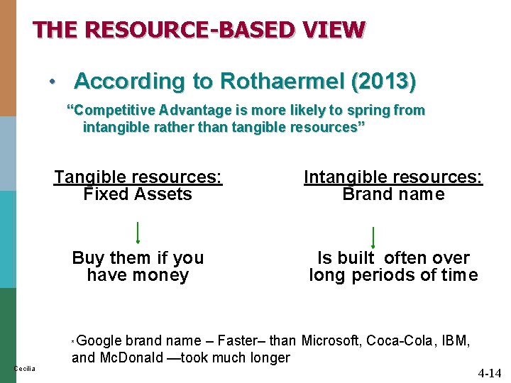THE RESOURCE-BASED VIEW • According to Rothaermel (2013) “Competitive Advantage is more likely to THE RESOURCE-BASED VIEW • According to Rothaermel (2013) “Competitive Advantage is more likely to