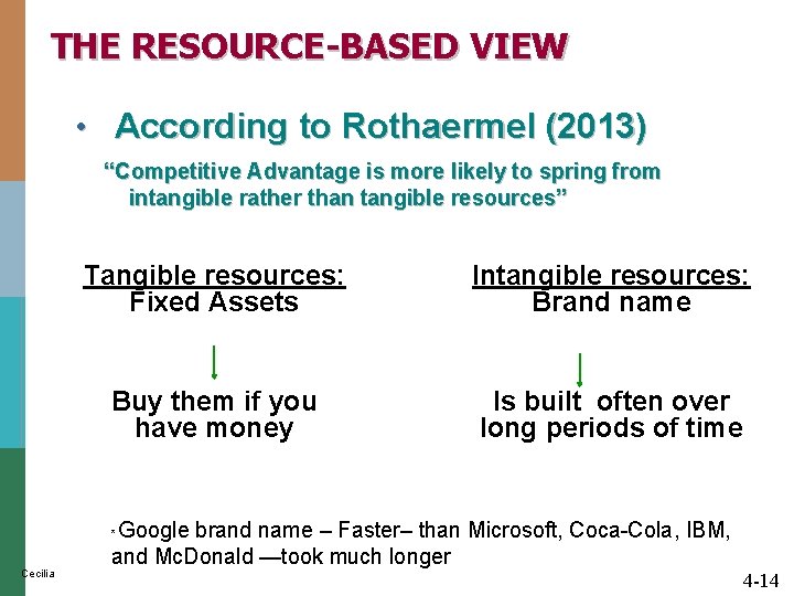 THE RESOURCE-BASED VIEW • According to Rothaermel (2013) “Competitive Advantage is more likely to