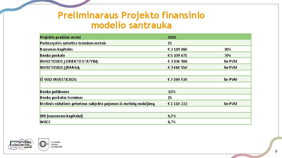 Preliminaraus Projekto finansinio modelio santrauka Projekto pradžios metai Partnerystės sutarties terminas metais Nuosavas kapitalas