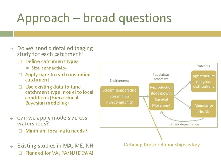 Approach – broad questions Do we need a detailed tagging study for each catchment?