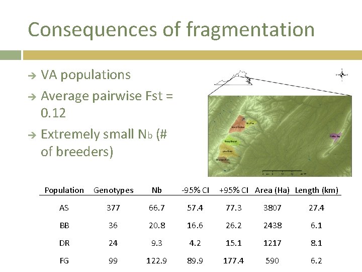Consequences of fragmentation VA populations Average pairwise Fst = 0. 12 Extremely small Nb