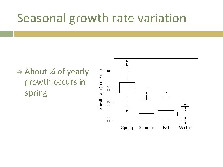 Seasonal growth rate variation About ¾ of yearly growth occurs in spring 