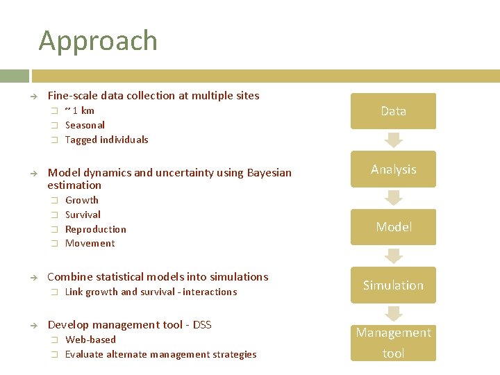 Approach Fine-scale data collection at multiple sites � � � Model dynamics and uncertainty