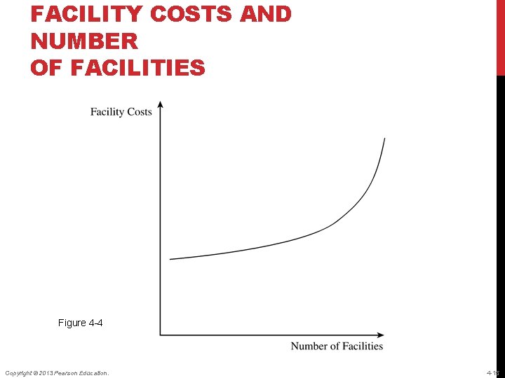 FACILITY COSTS AND NUMBER OF FACILITIES Figure 4 -4 Copyright © 2013 Pearson Education.