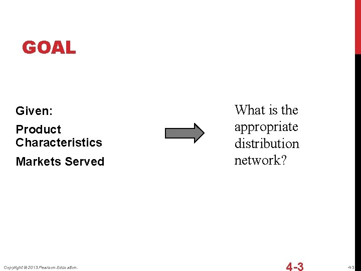 GOAL Given: Product Characteristics Markets Served Copyright © 2013 Pearson Education. What is the