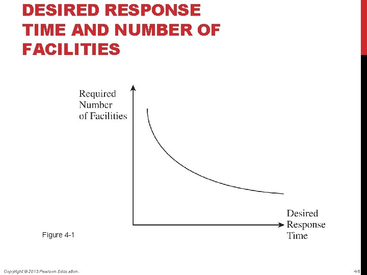 DESIRED RESPONSE TIME AND NUMBER OF FACILITIES Figure 4 -1 Copyright © 2013 Pearson