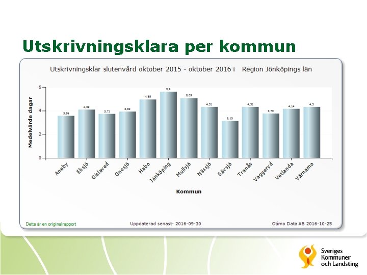 Utskrivningsklara per kommun 