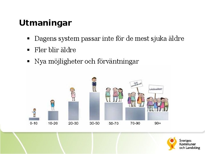 Utmaningar § Dagens system passar inte för de mest sjuka äldre § Fler blir