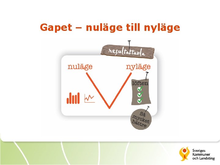 Gapet – nuläge till nyläge 