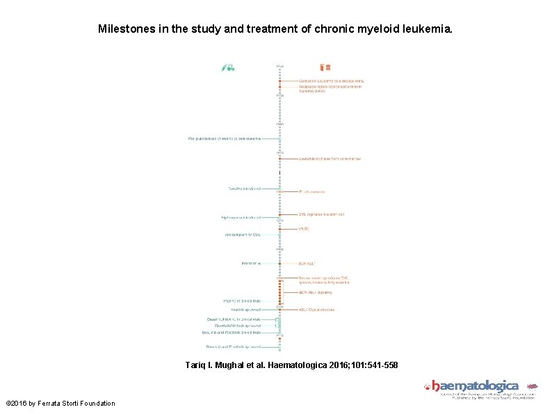 Milestones in the study and treatment of chronic myeloid leukemia. Tariq I. Mughal et