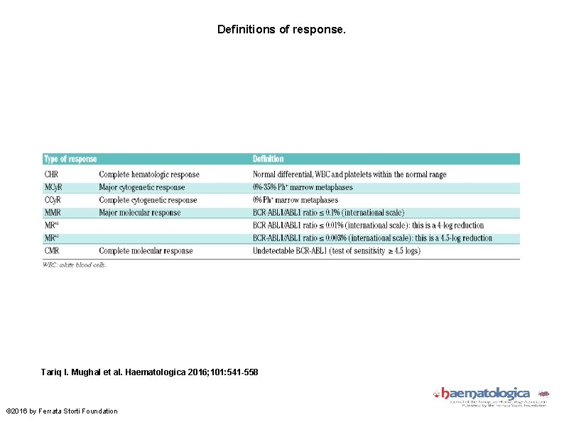Definitions of response. Tariq I. Mughal et al. Haematologica 2016; 101: 541 -558 ©