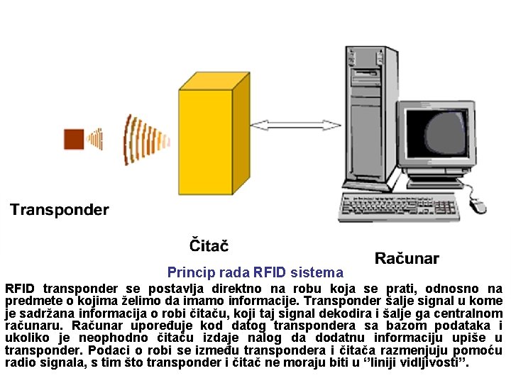 Princip rada RFID sistema RFID transponder se postavlja direktno na robu koja se prati,