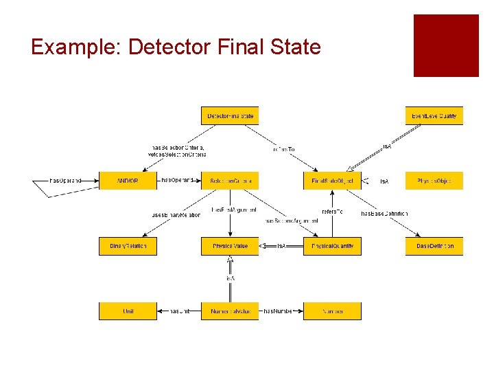 Example: Detector Final State 