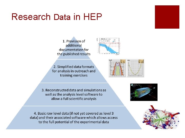 Research Data in HEP 