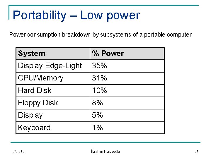 Portability – Low power Power consumption breakdown by subsystems of a portable computer System