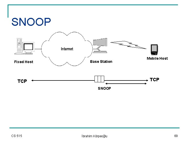 SNOOP Fixed Host Base Station Mobile Host TCP SNOOP CS 515 İbrahim Körpeoğlu 69
