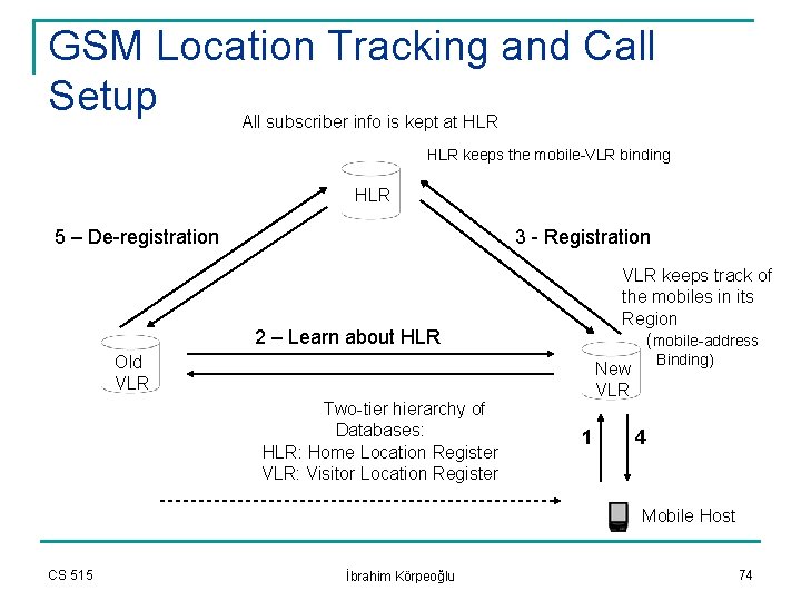 GSM Location Tracking and Call Setup All subscriber info is kept at HLR keeps