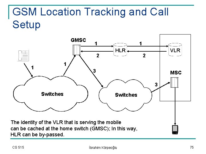 GSM Location Tracking and Call Setup GMSC 1 2 1 HLR VLR 2 1