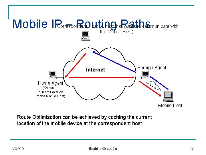 Mobile IP – Routing Paths Correspondent Host (A host that wants to communicate with
